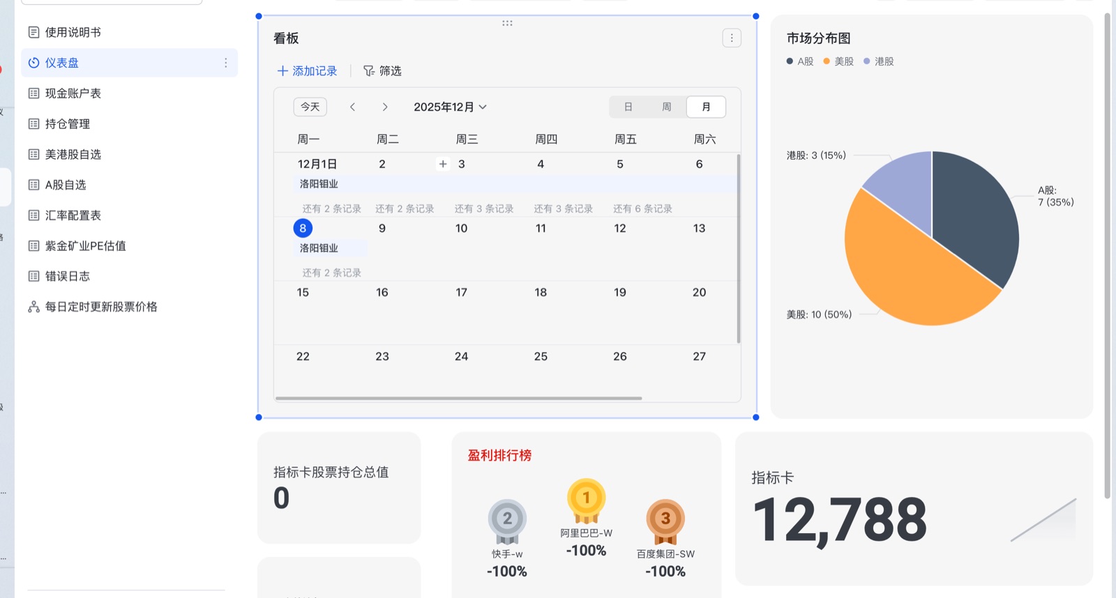 投资仪表盘：市场分布、盈利排行、指标卡