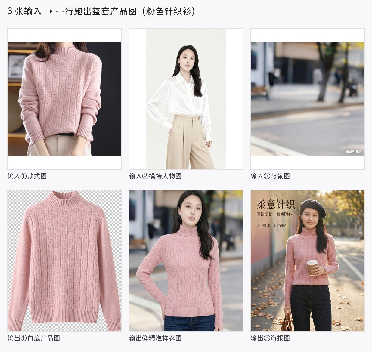 粉色针织衫：随手拍款式图+模特图+街景 → 白底图、样衣上身图、海报