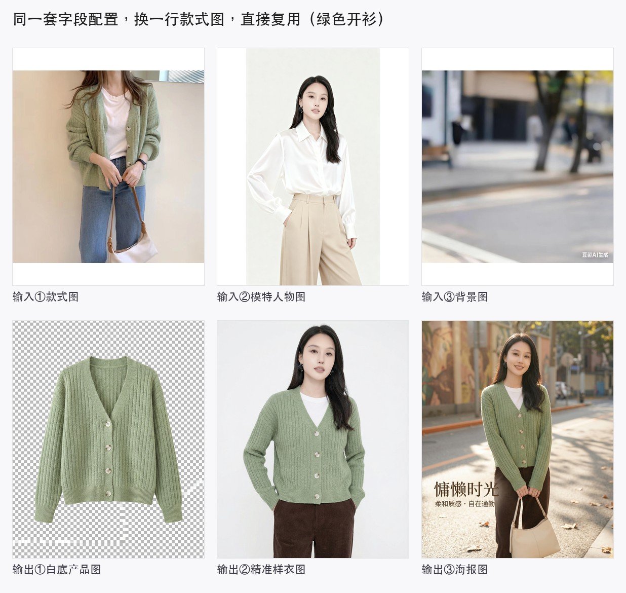 绿色开衫：字段配置不变，换款式图复用整套流程