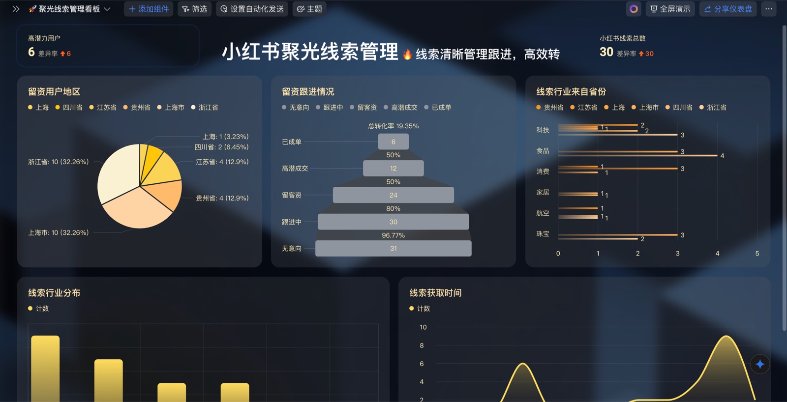 聚光线索仪表盘