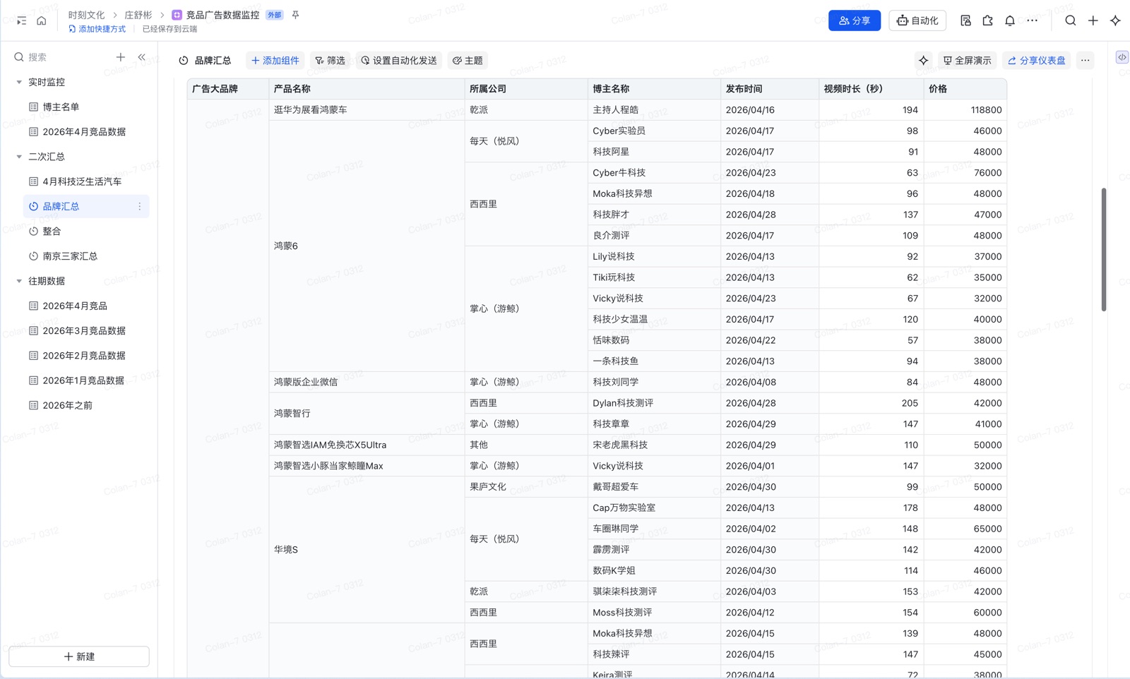 品牌汇总视图